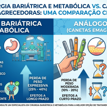 Cirurgia Bariátrica e Metabólica X Canetas Emagrecedoras: o que precisamos saber?